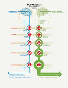 Fixed-vs-Growth-Mindset